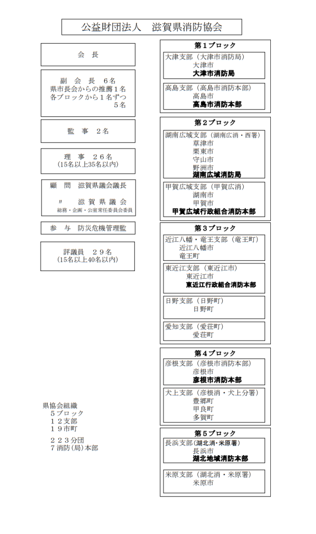 組織図