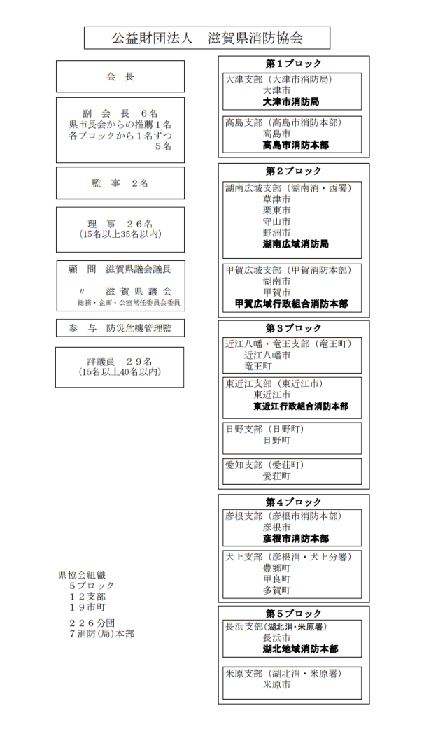 組織図